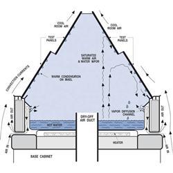 QCT Nem Kabini,QCT Nem Test Cihazı,Q-Lab Türkiye,ASTM D4585